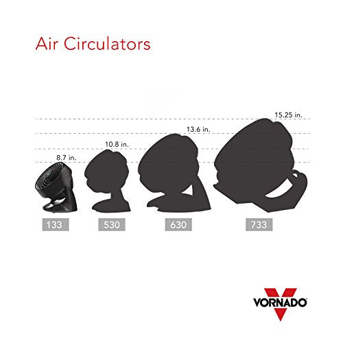 Vornado Fans CR1-0221-06 133 2SPDComp Circulator