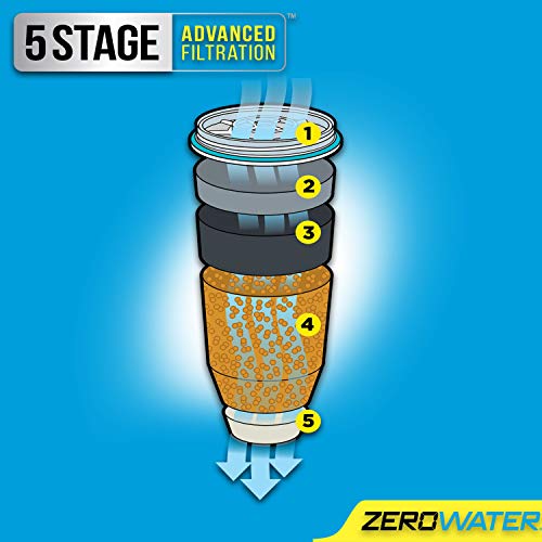 ZeroWater ZBD-030-1 Ready Pour Dispenser