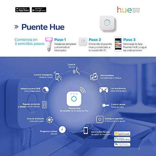 Philips Hue Indoor Motion Sensor for Smart Lights