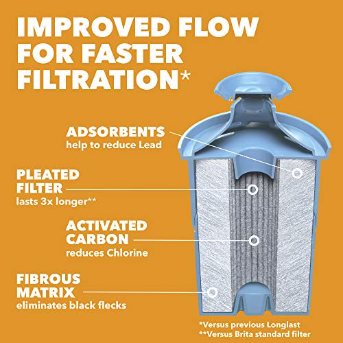 Brita UltraMax Water Filter Dispenser with 1 Replacement Filter