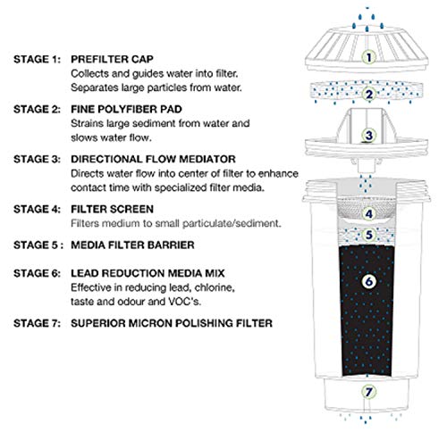 Vitapur GWF8L Chemical and Lead System for Top-Load Dispensers Water Filtration One Size White