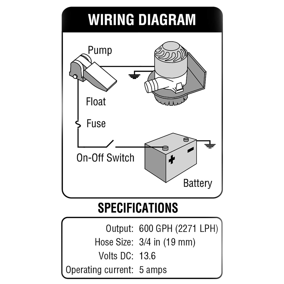 Shoreline Marine Bilge Pump