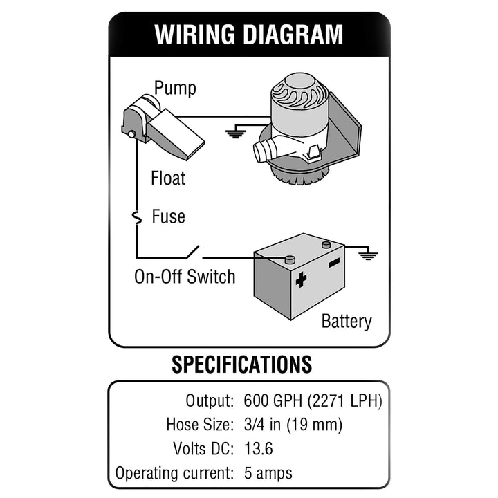 Shoreline Marine Bilge Pump