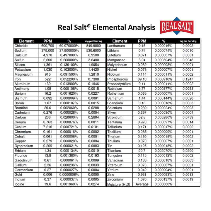 RedmondTrading Co., Real Salt Granular Bulk Bucket 10 Lbs.